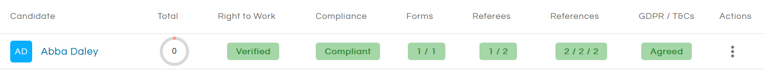 TempAlly compliance tracker showing a candidate with right-to-work, forms, referencing and GDPR all marked complete